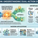 Duaction