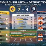 pittsburgh pirates vs detroit tigers match player stats