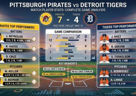 pittsburgh pirates vs detroit tigers match player stats